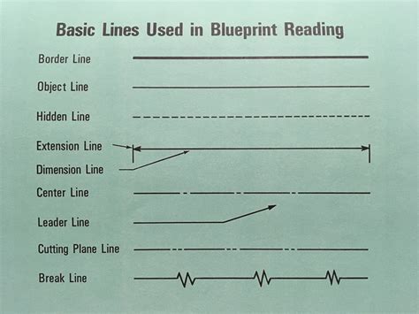 welding blueprint lines and symbols